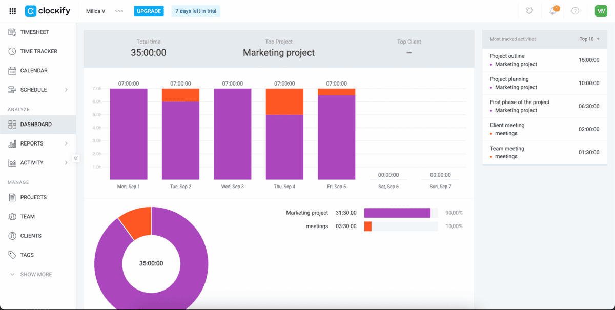 Clockify dashboard view