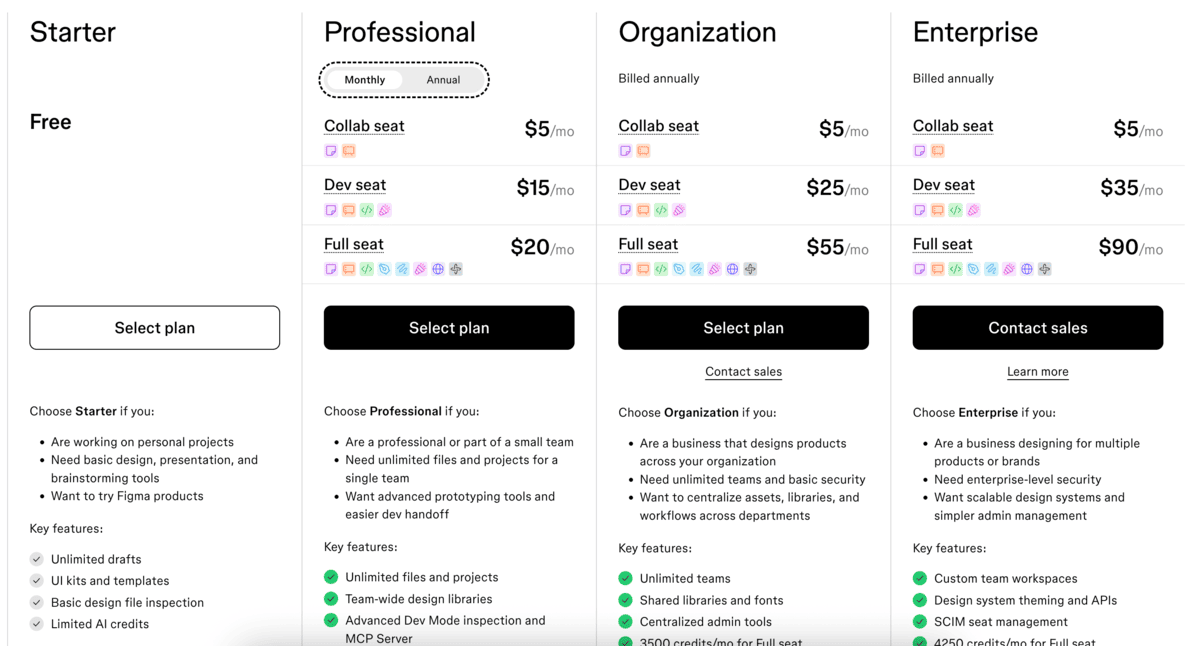 Figma pricing