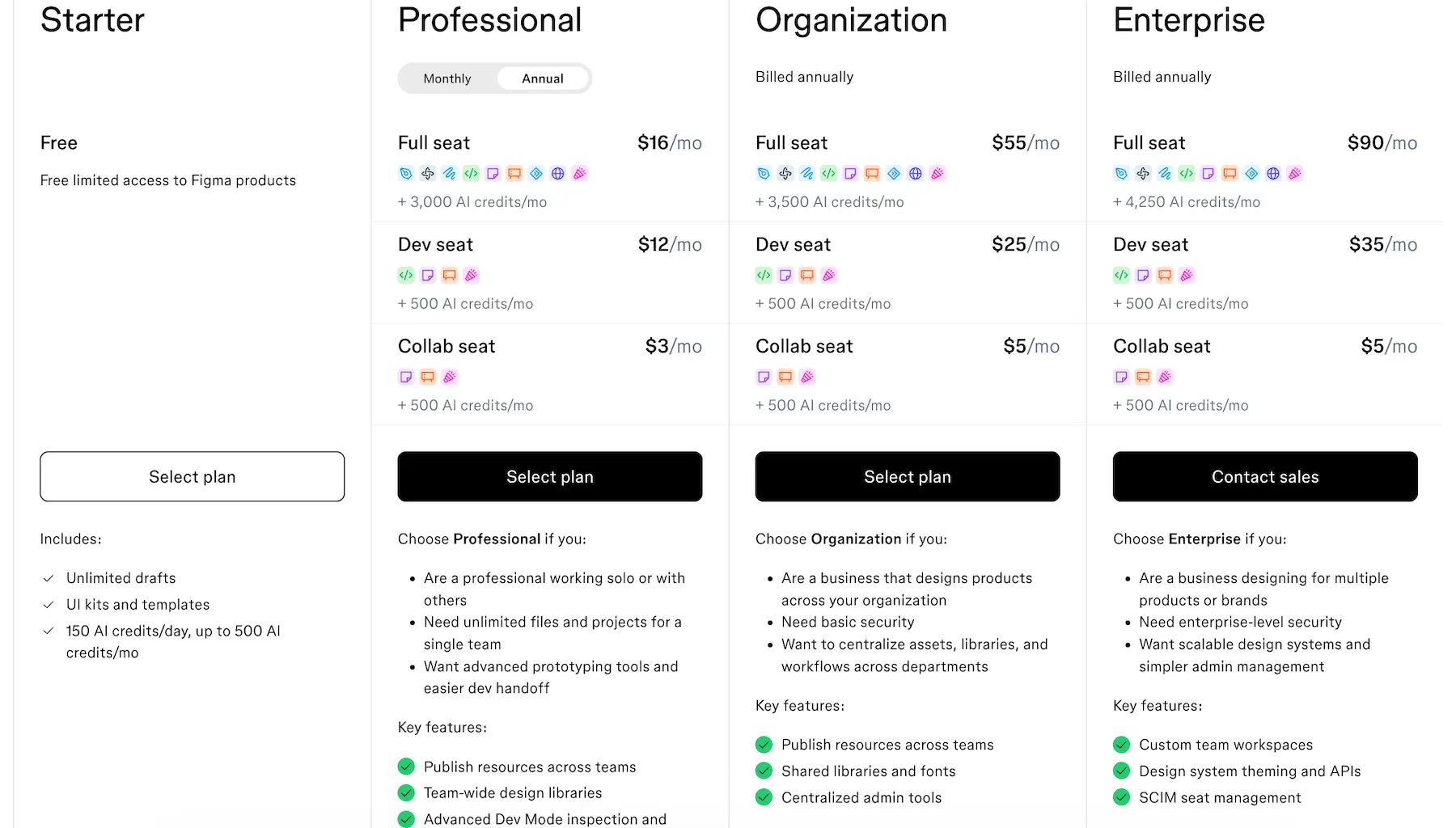 Figma pricing