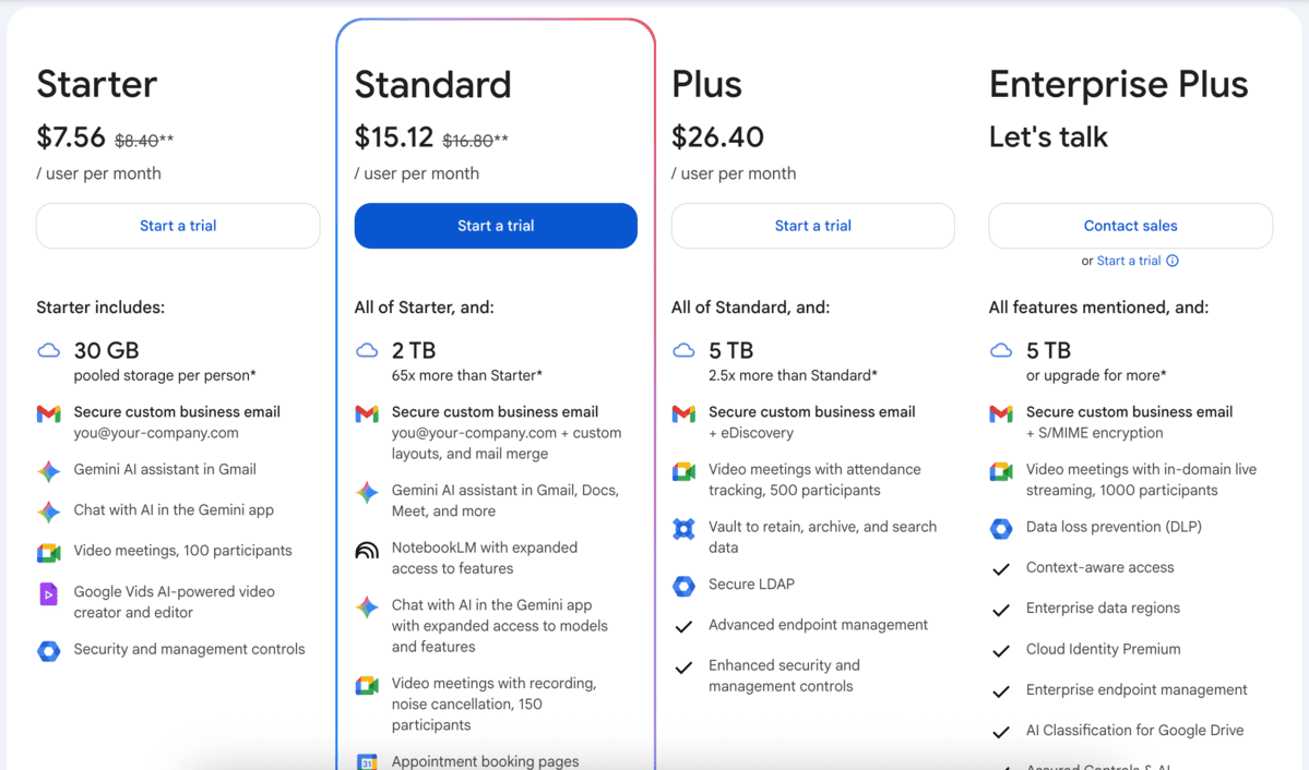 Google Workspace pricing