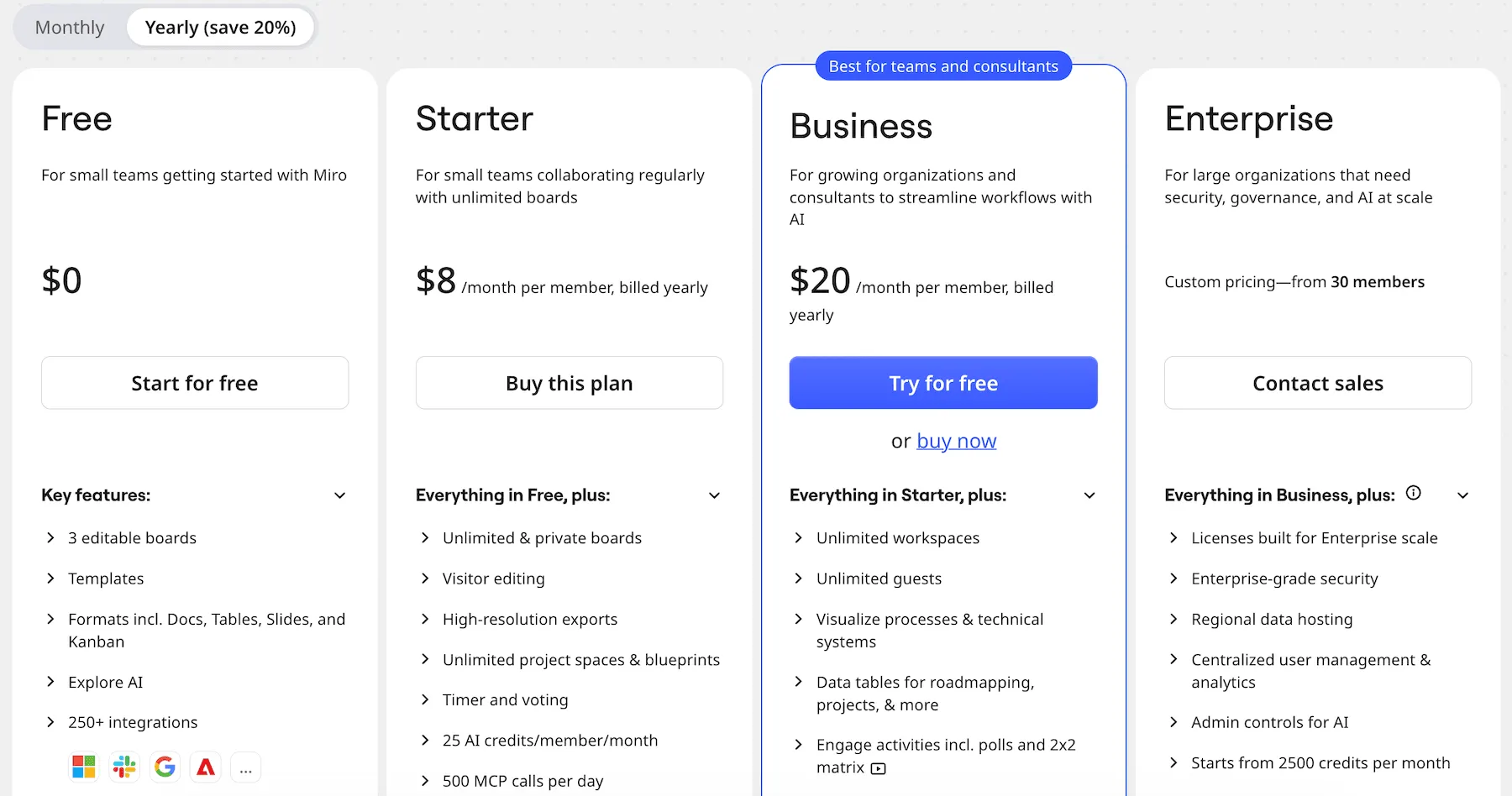 Miro pricing
