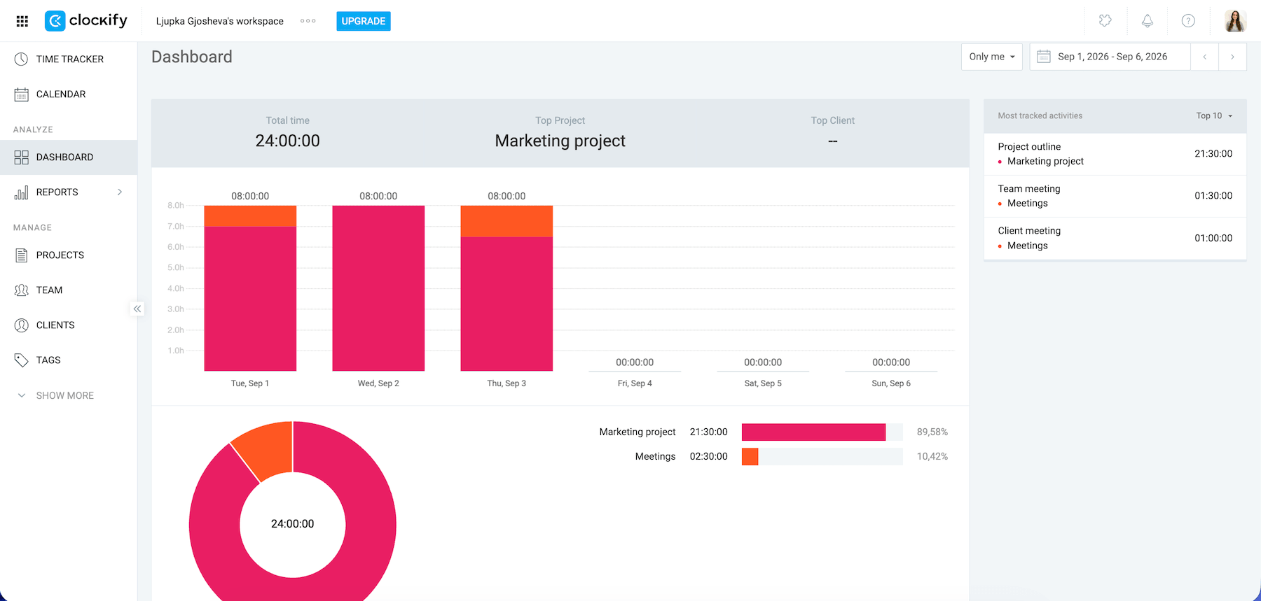 Clockify dashboard view