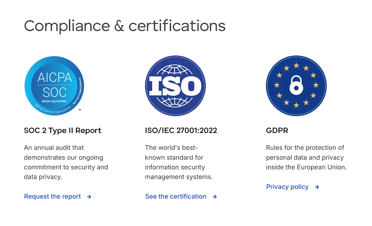 CAKE.com security compliance and certifications