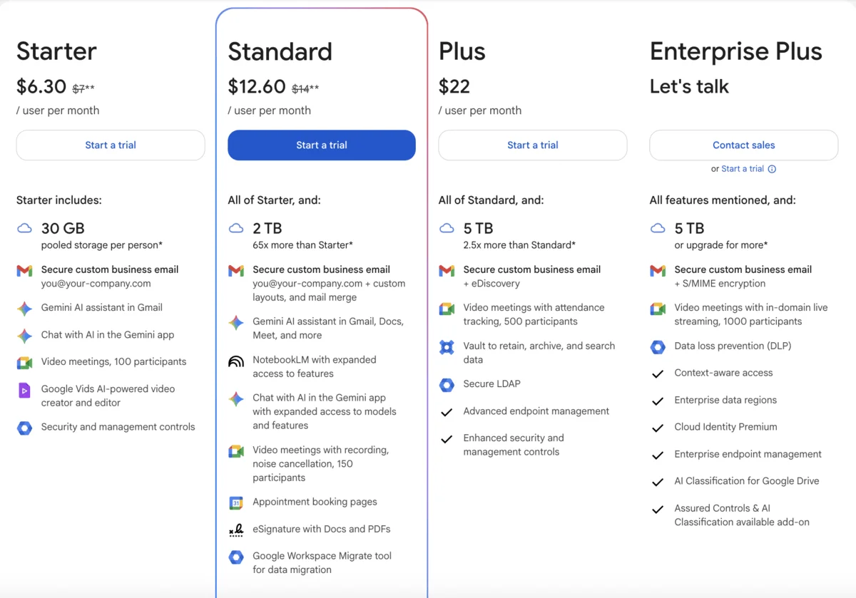 Google Chat pricing