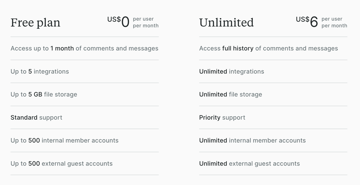 Twist pricing plans