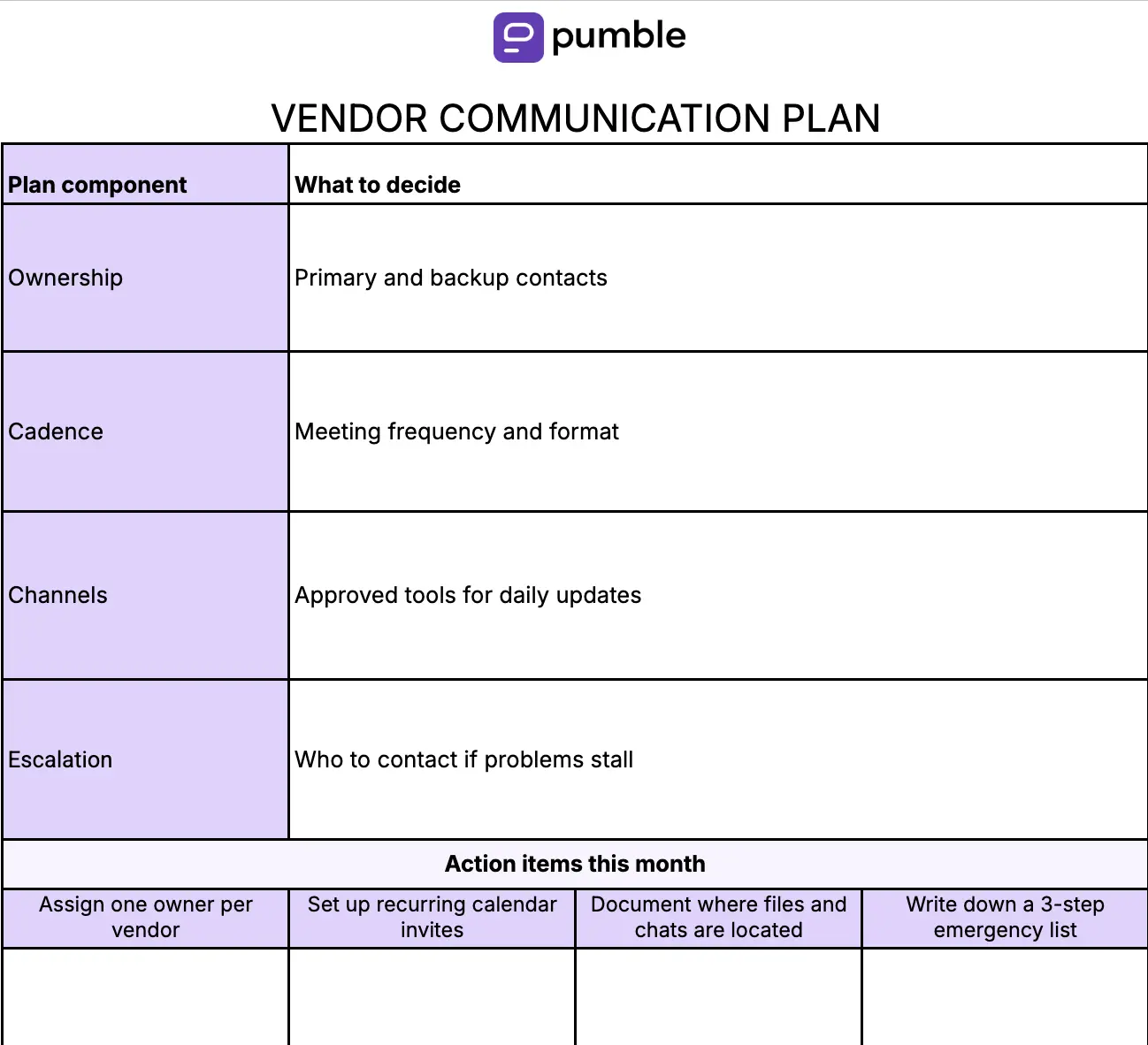 Vendor communication plan