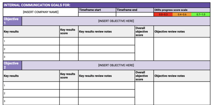 Internal communication goals (OKR) template