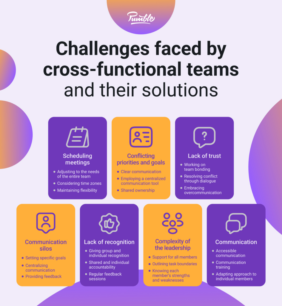 Cross-Functional Collaboration (XFN): Benefits, Examples & Tips