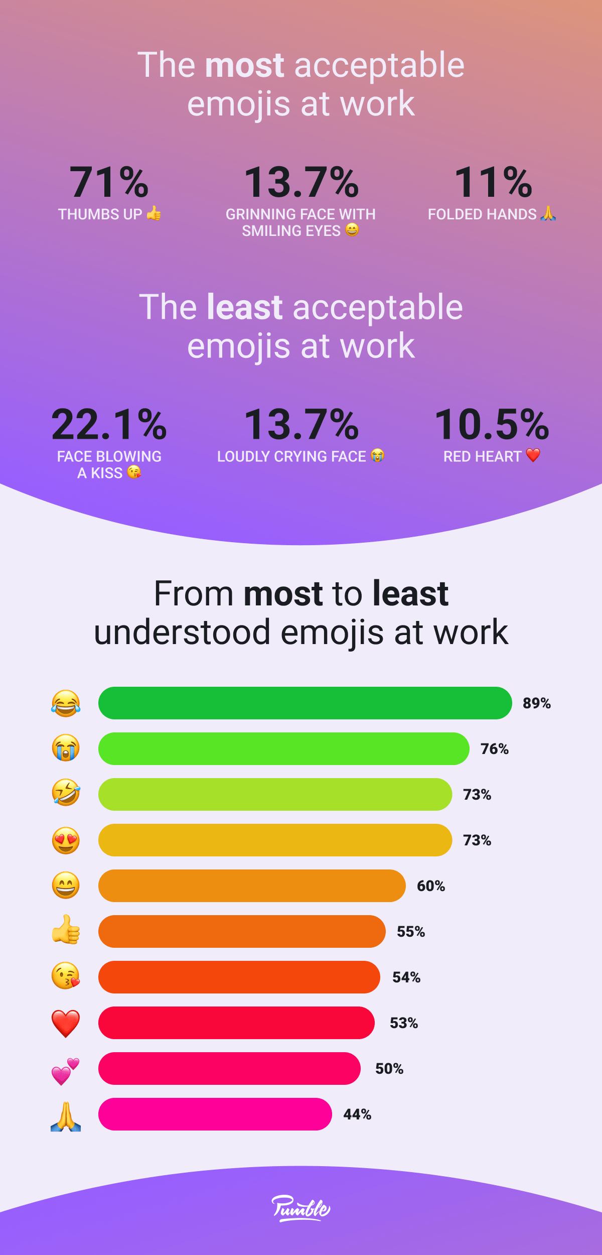 Emojis at work
