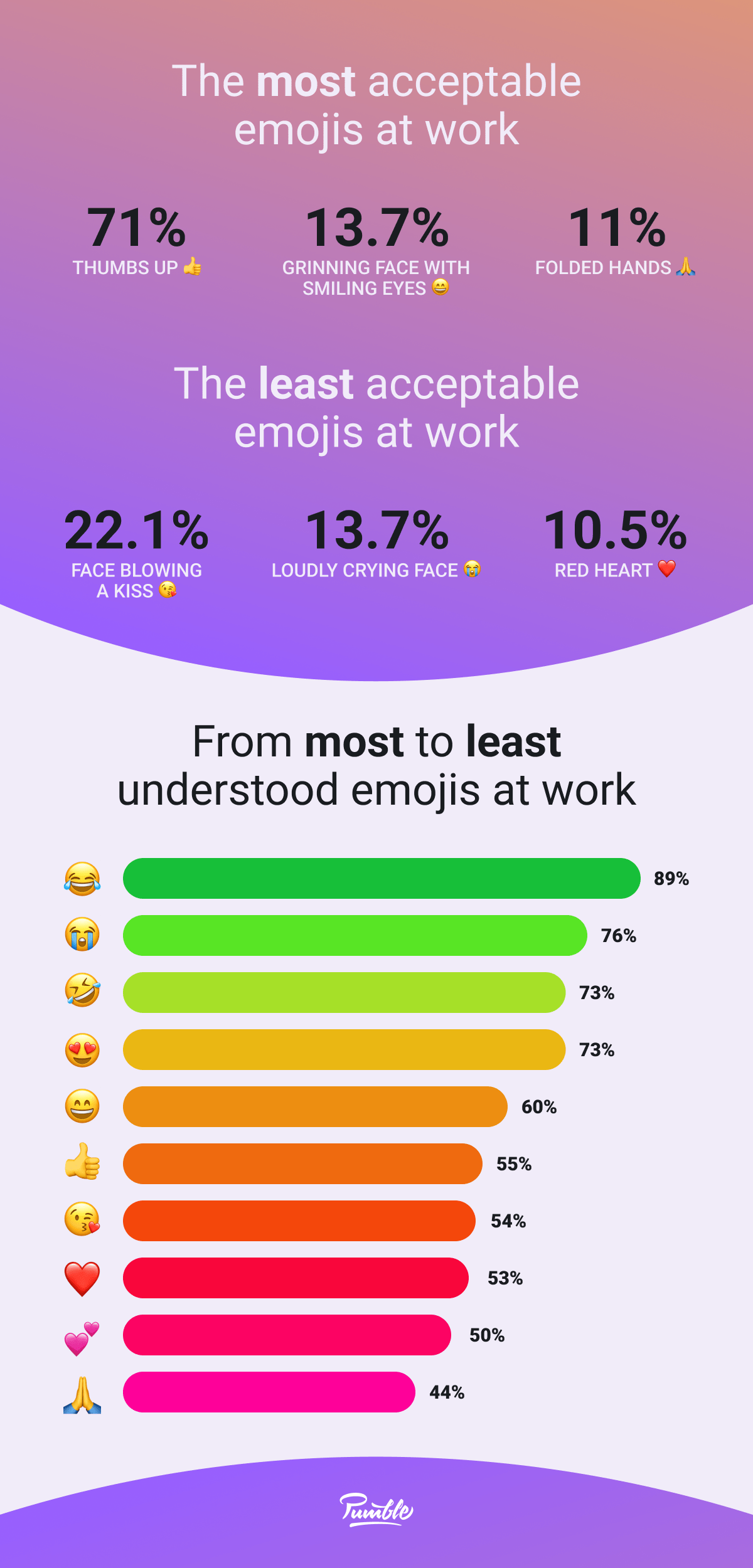 How to use emoji at work