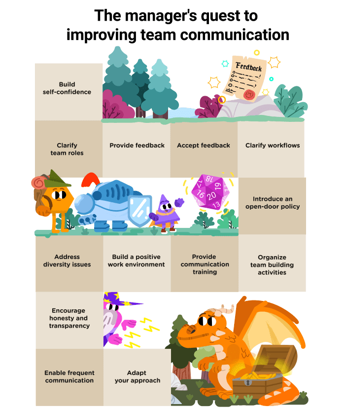 How managers can improve team communication