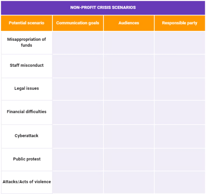 making-a-crisis-communication-plan-crisis-communication-templates