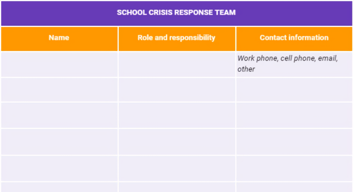 School crisis communication plan template