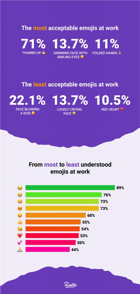 emoji statistics infographic 2