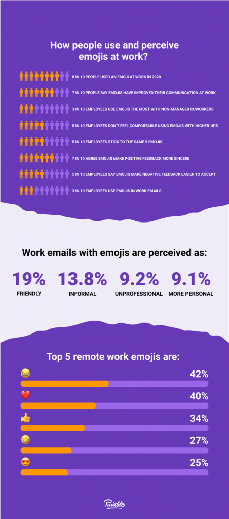 emoji statistics infographic 4