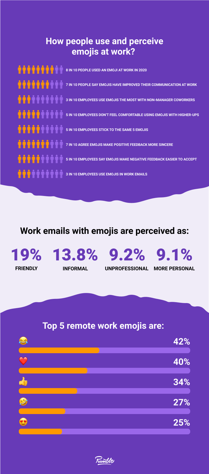Statistics on emoji use in internal communication – Knowledge hub