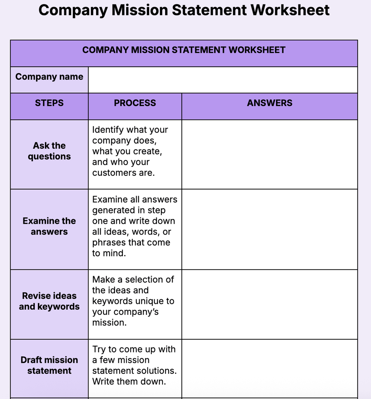 2. Company Mission Statement Worksheet