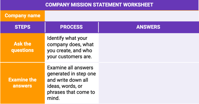 Company Mission Statement Worksheet