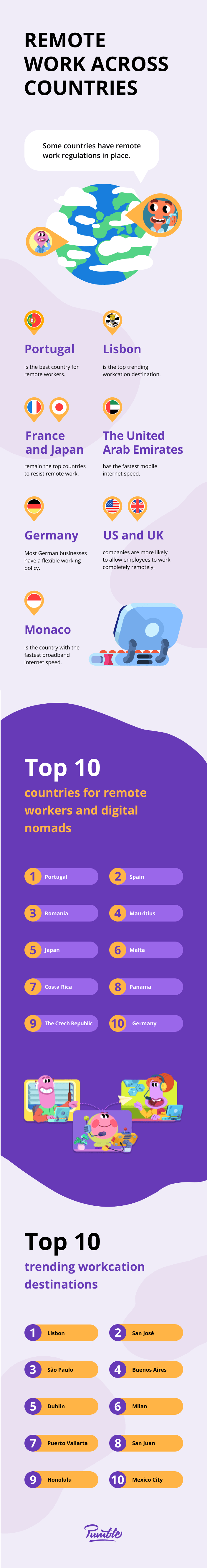 4 Remote work across countries