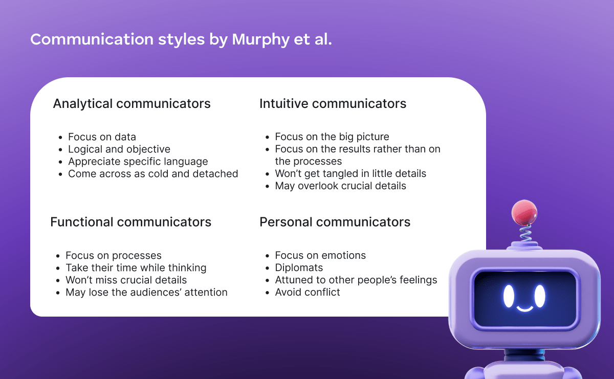 Communication styles by Murphy et al.