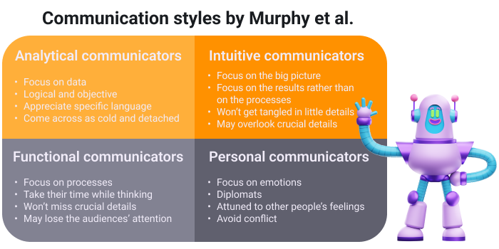 Communication styles by Murphy et al.