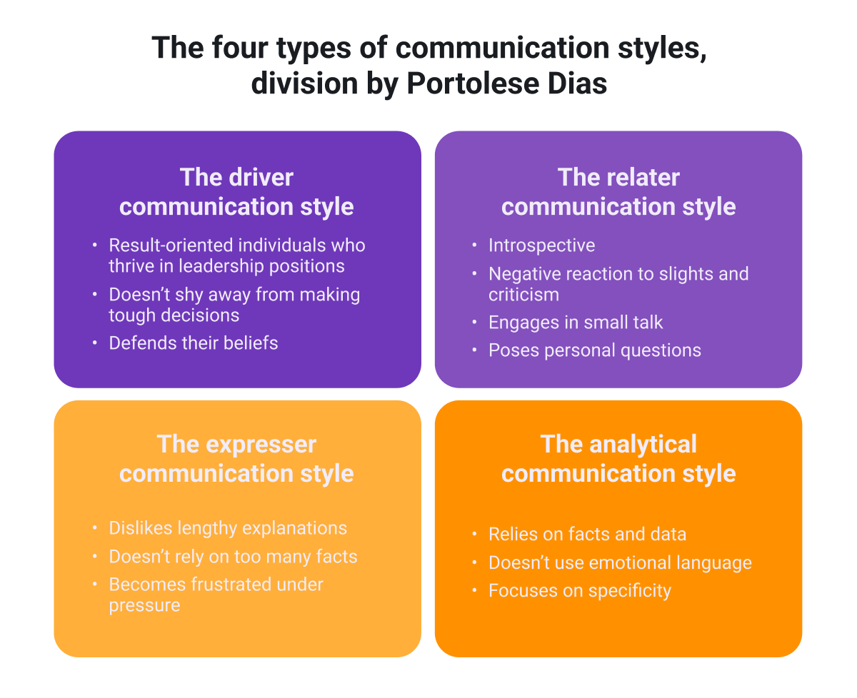 Four Types Of Verbal Communication Styles For Msia Pdf Infoupdate