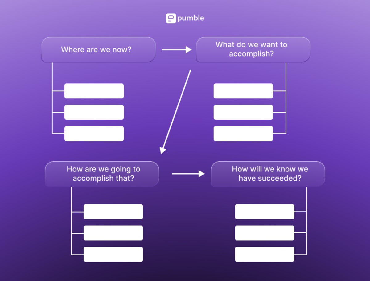 Un ejemplo de un diagrama de flujo mostrando el proceso de pensamiento del empleado de recursos humanos