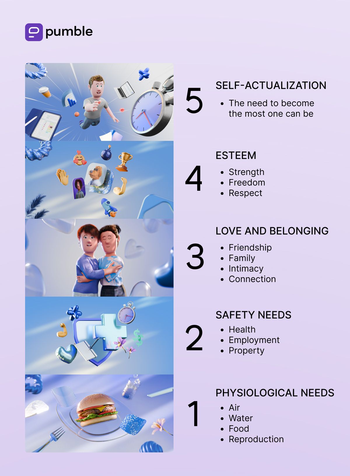 motivation infographic