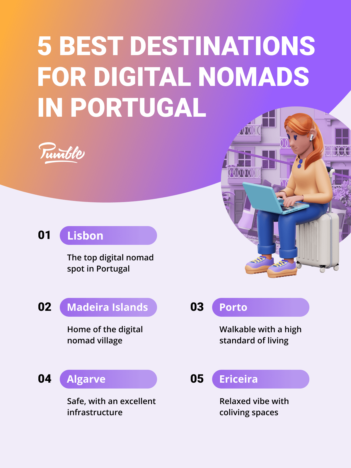 5 Best destinations for digital nomads in Portugal