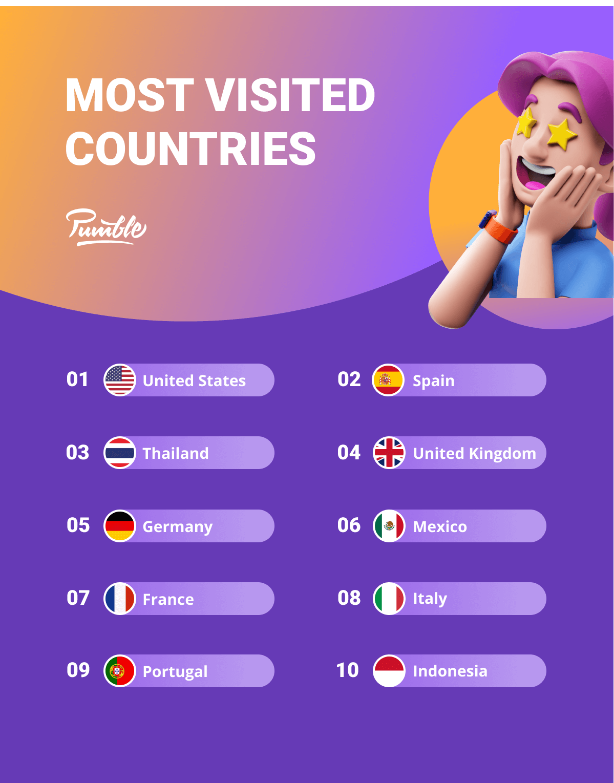 Most visited countries by digital nomads