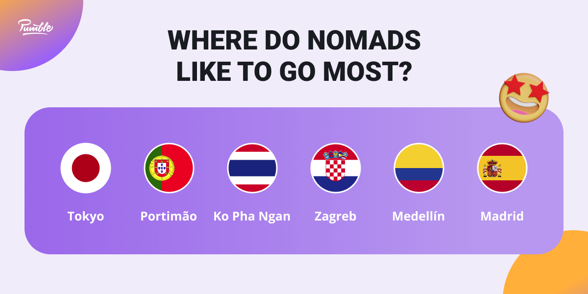 Where do nomads like to go most 