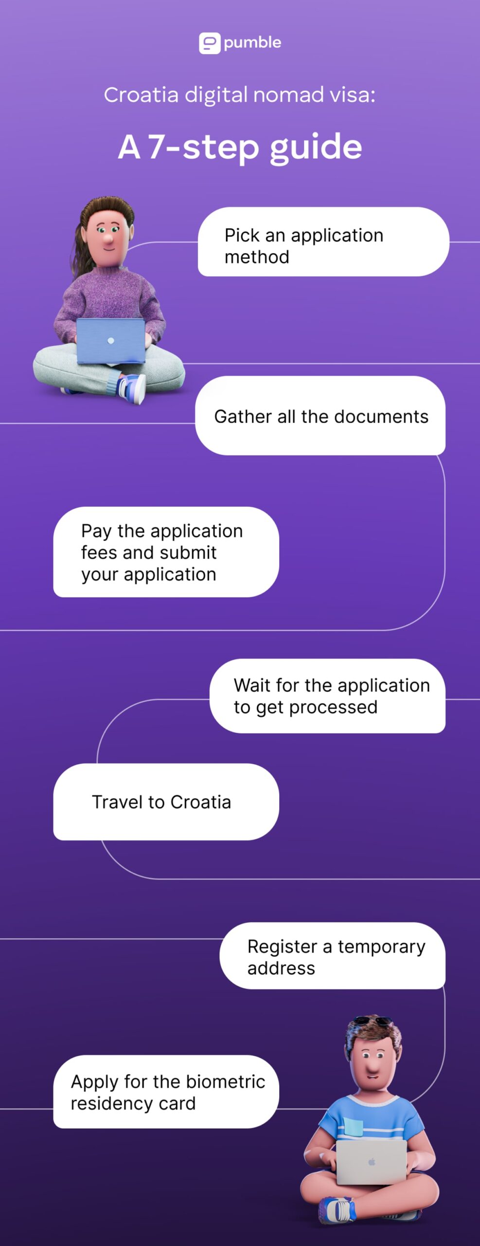 Croatia digital nomad visa_ A 7-step guide