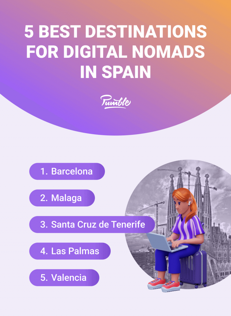 Spain Digital Nomad Visa Guide 2023