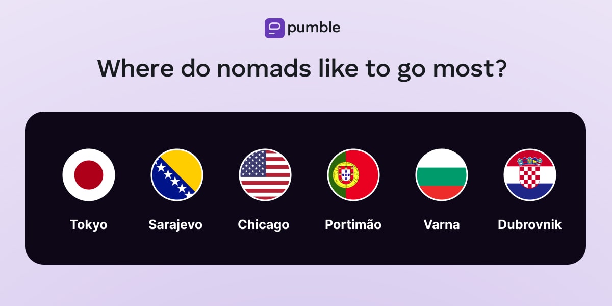 WHERE DO NOMADS LIKE TO GO MOST croatia_ EN