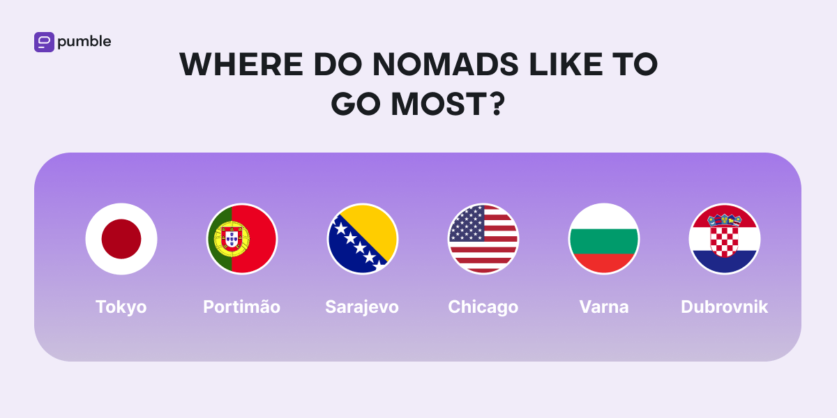 WHERE DO NOMADS LIKE TO GO MOST