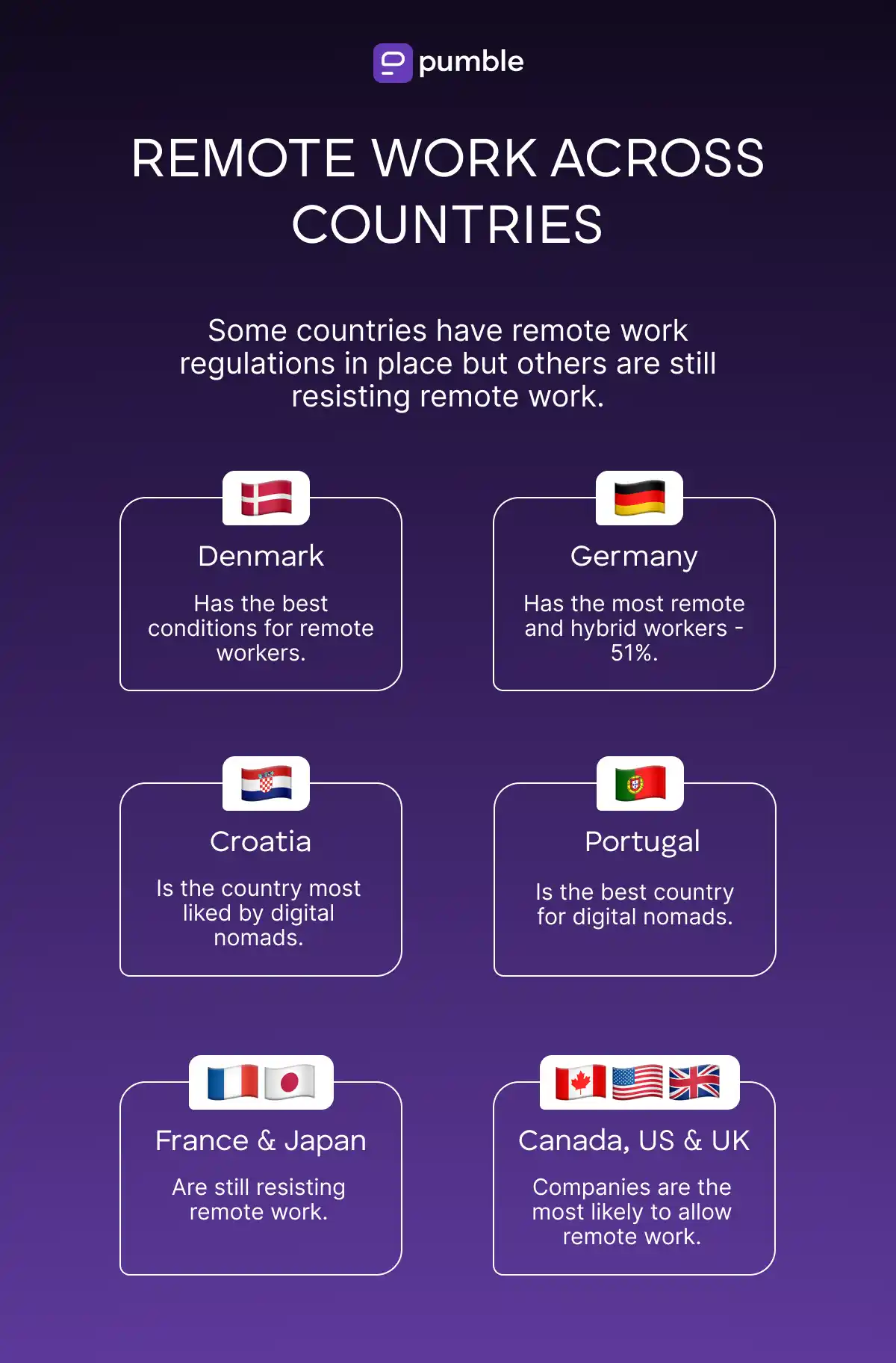 Remote work across countries