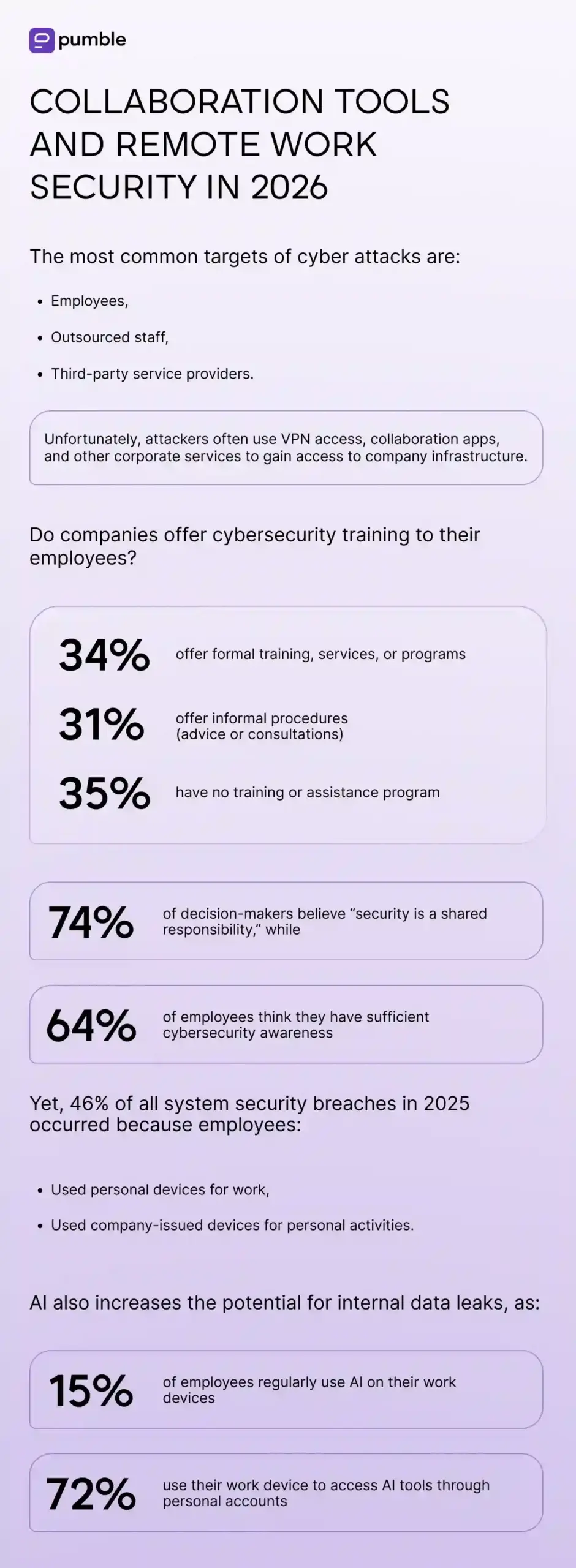 Collaboration tools and remote work security 2026