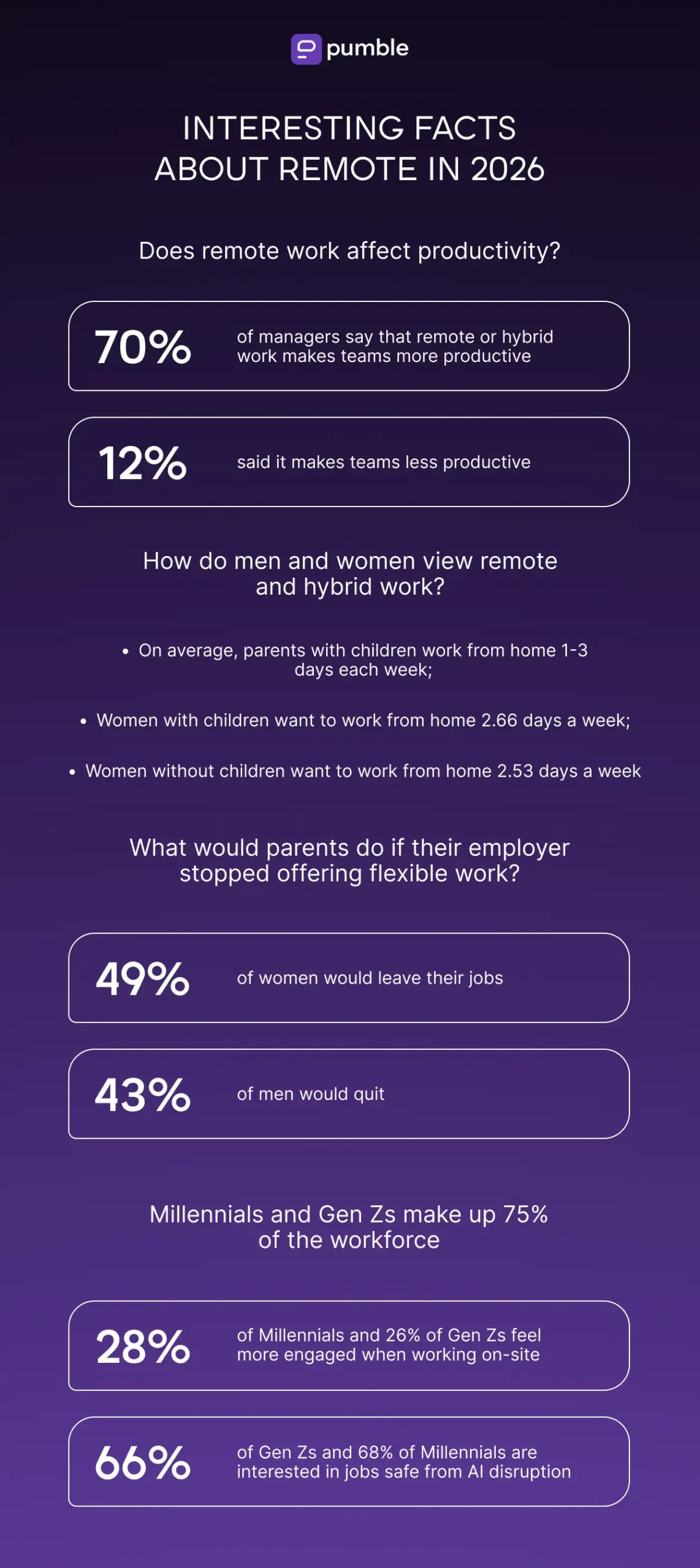 Interesting facts about remote work in 2026