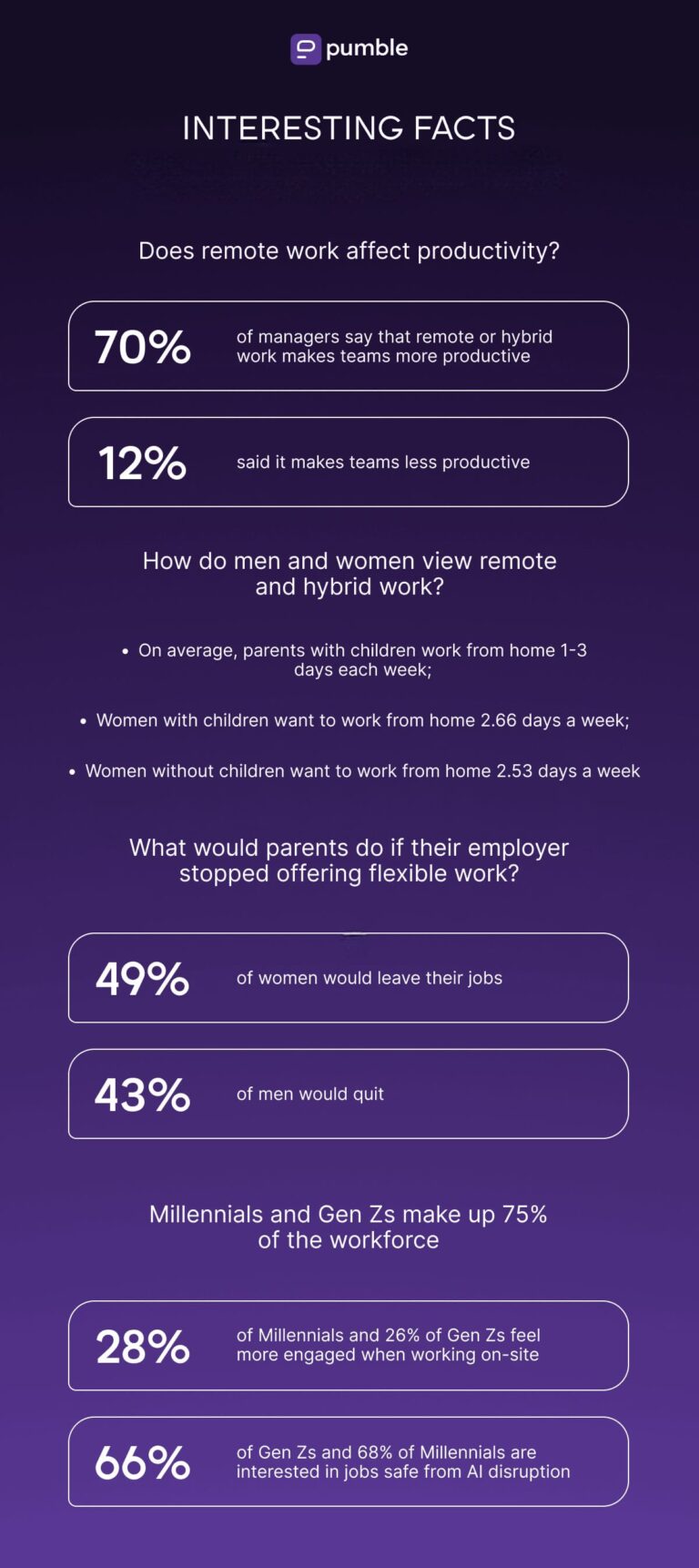 Remote Work Statistics for 2026 & Beyond