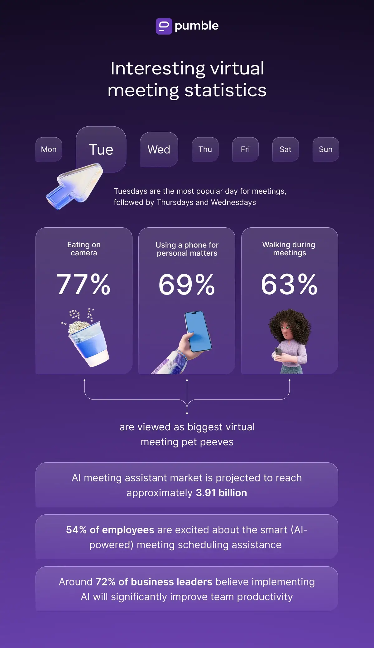 Statistiques intéressantes sur les réunions virtuelles