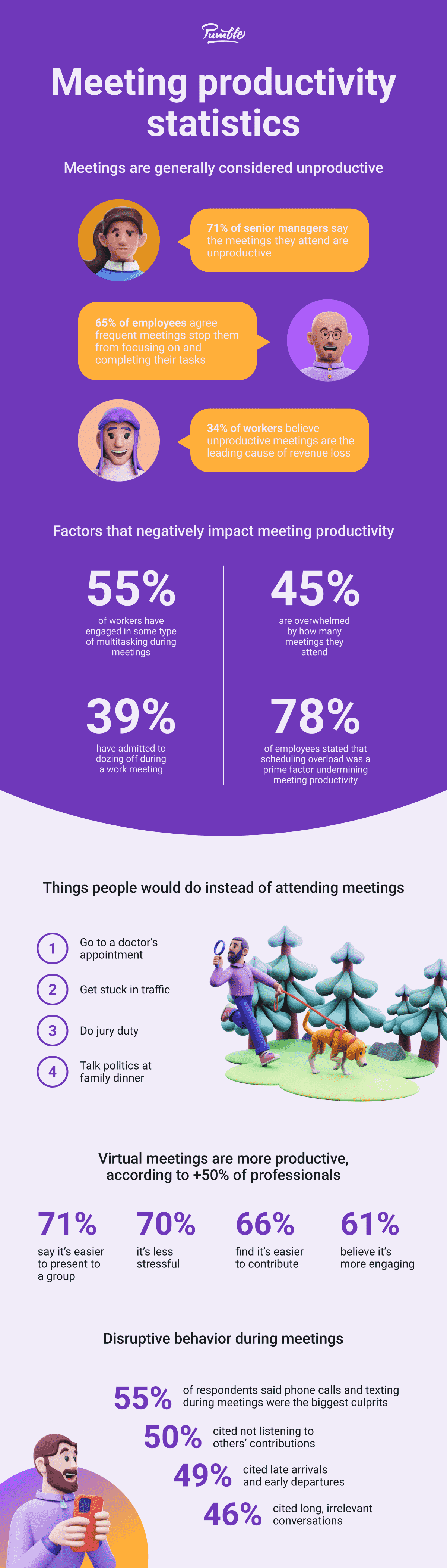 Meeting productivity statistics