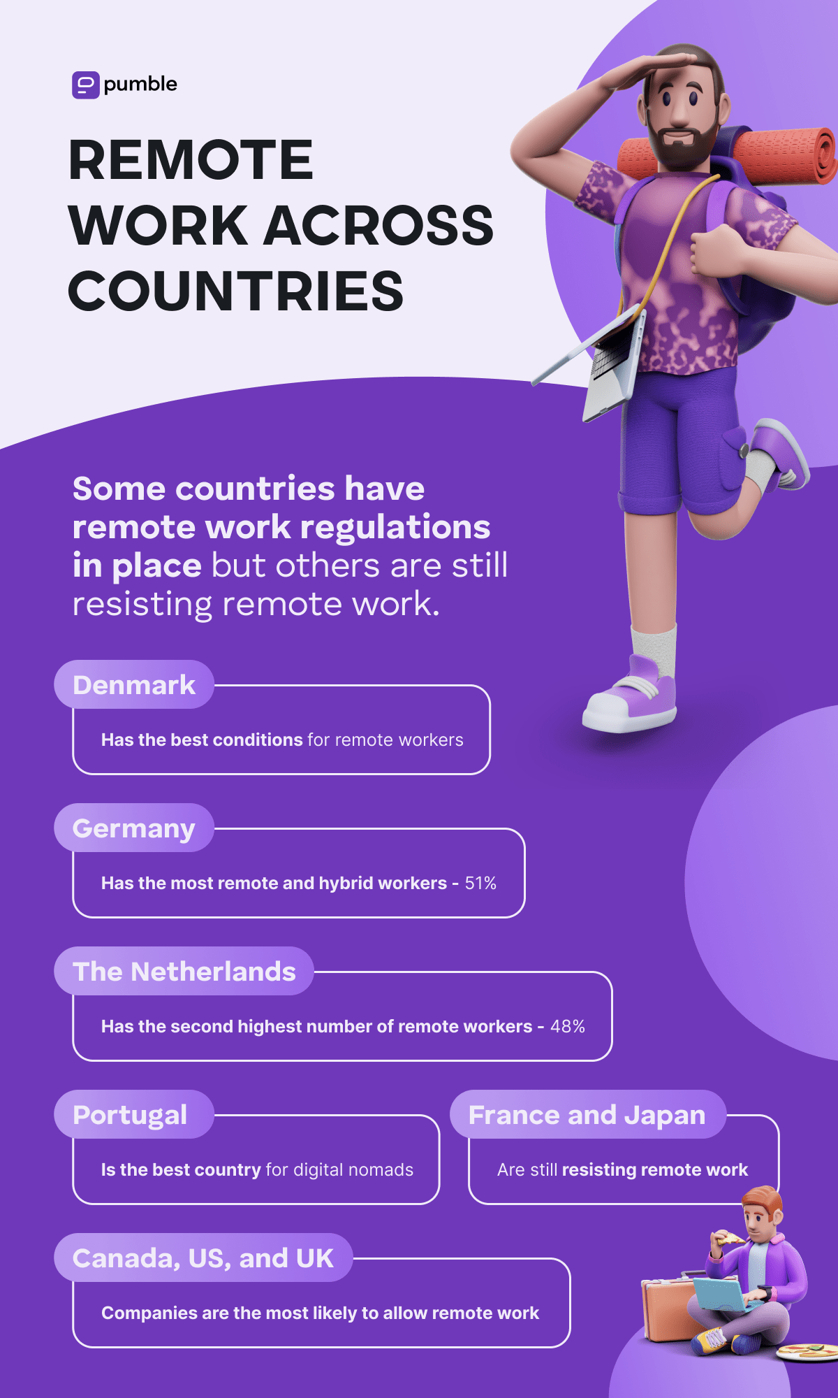 Remote work across countries 
