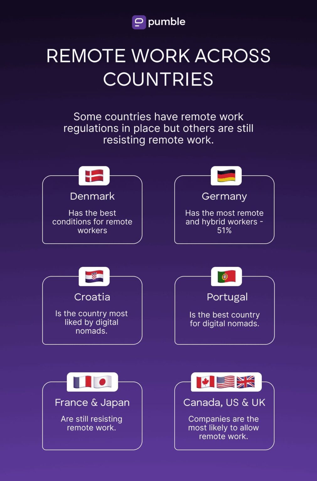 Remote Work Statistics for 2026 & Beyond
