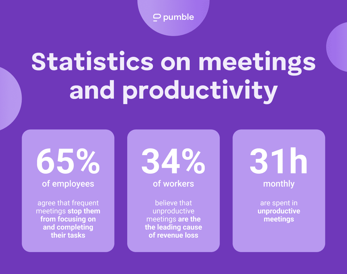 Estadísticas sobre reuniones y productividad