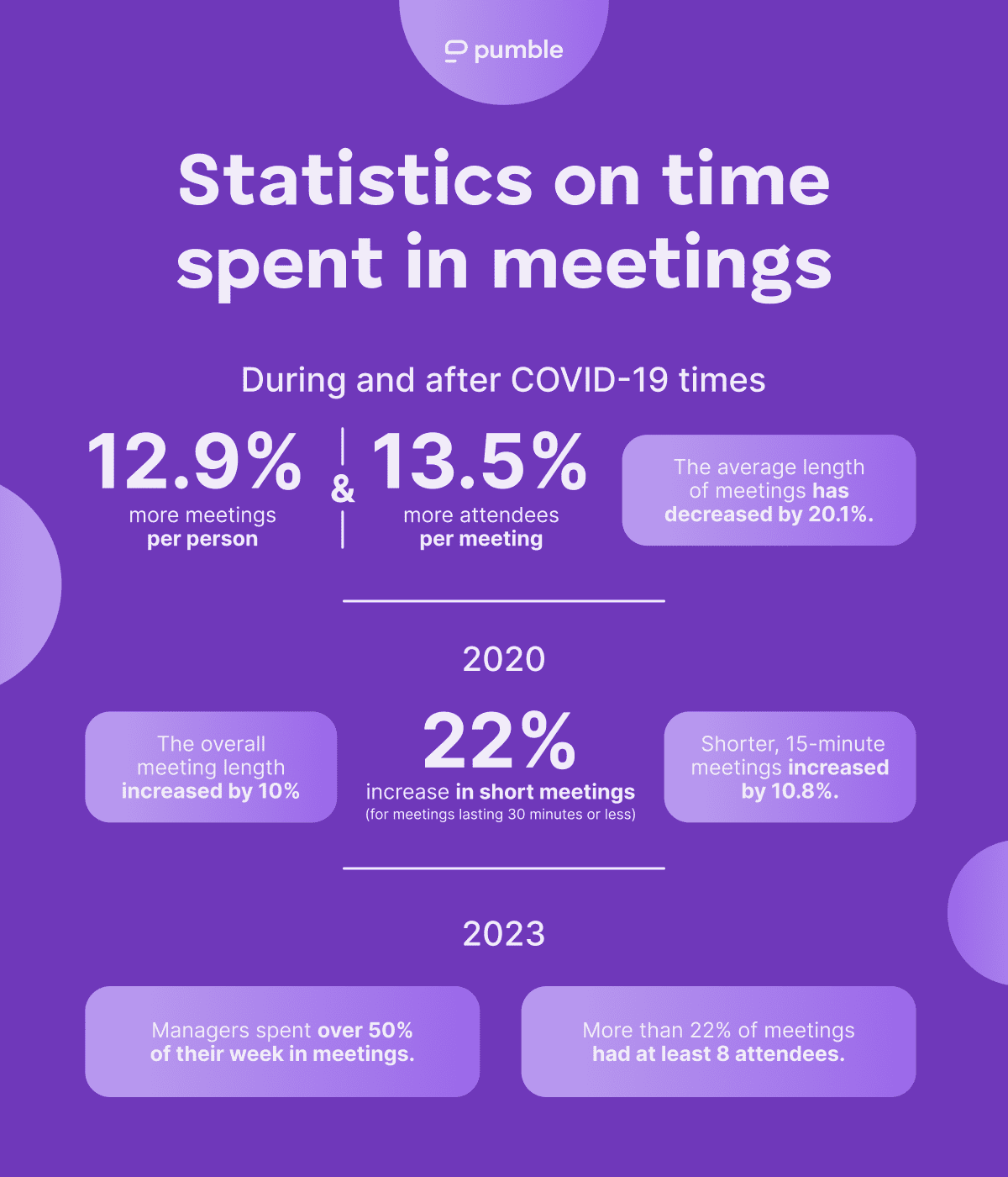 Estadísticas del tiempo dedicado a las reuniones