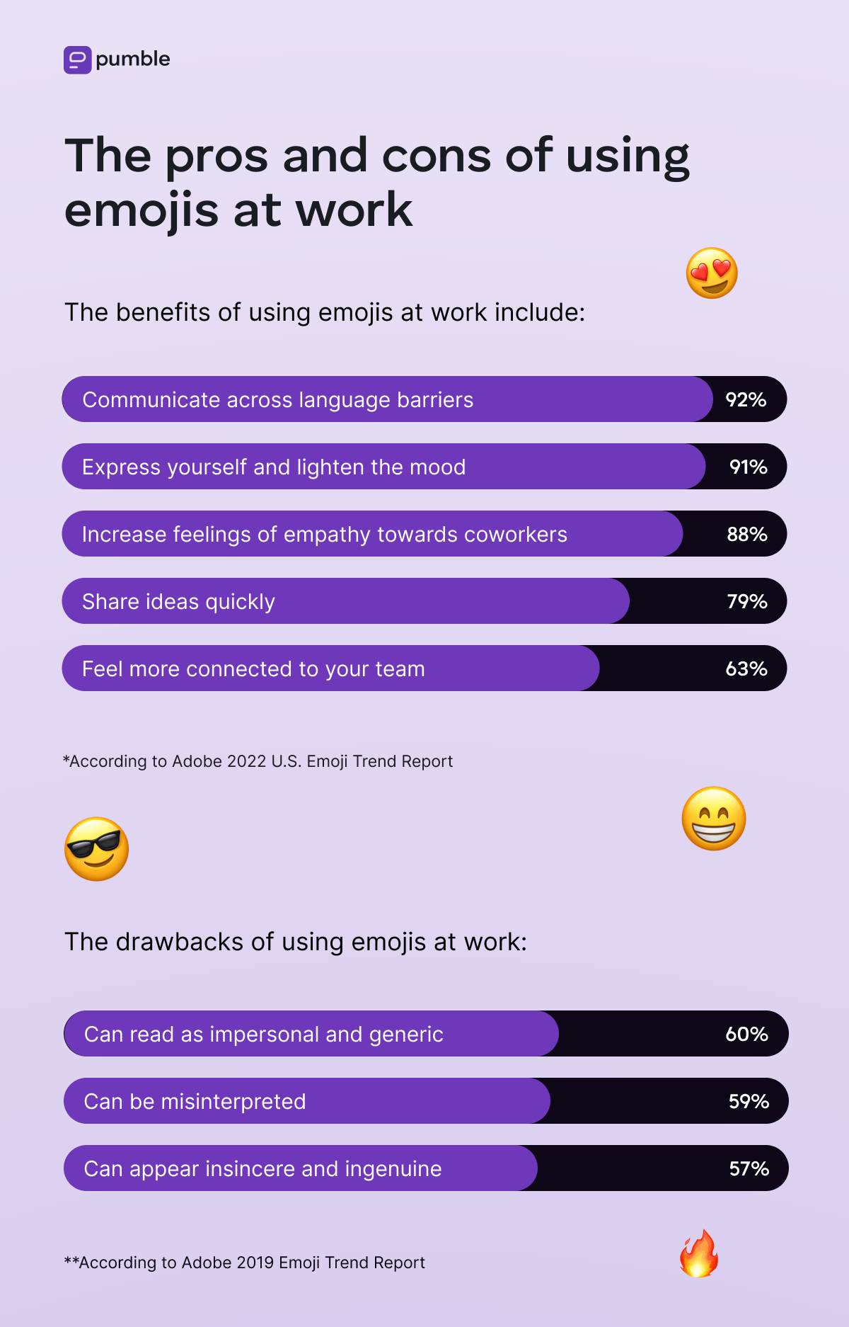 THE PROS AND CONS OF USING EMOJIS AT WORK