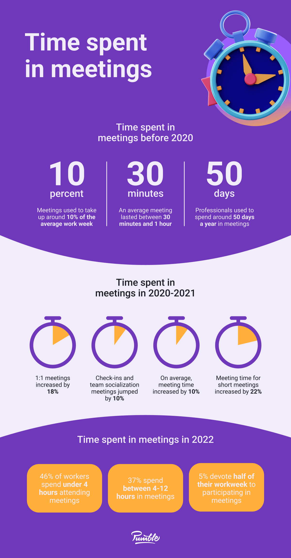 Meeting statistics you must know (2023)