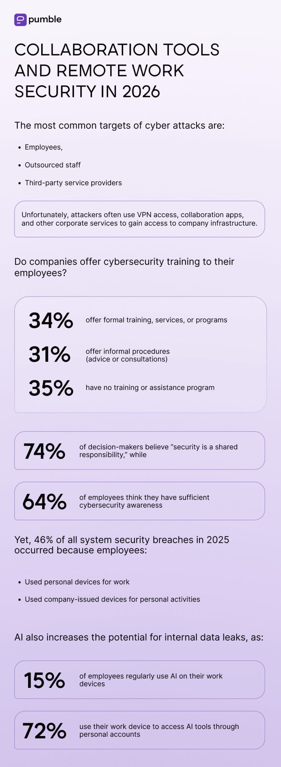 Collaboration tools and remote work security 2026