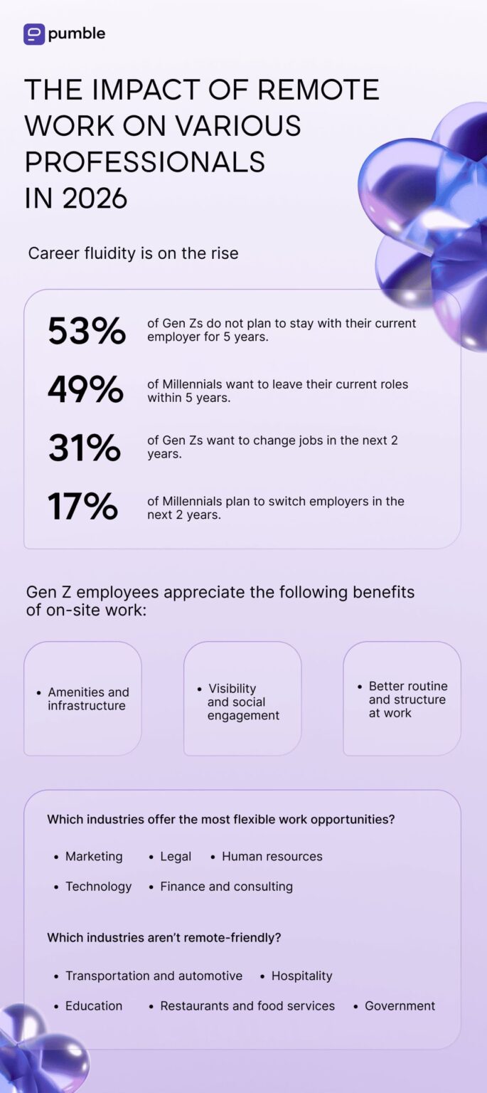 Remote Work Statistics for 2026 & Beyond