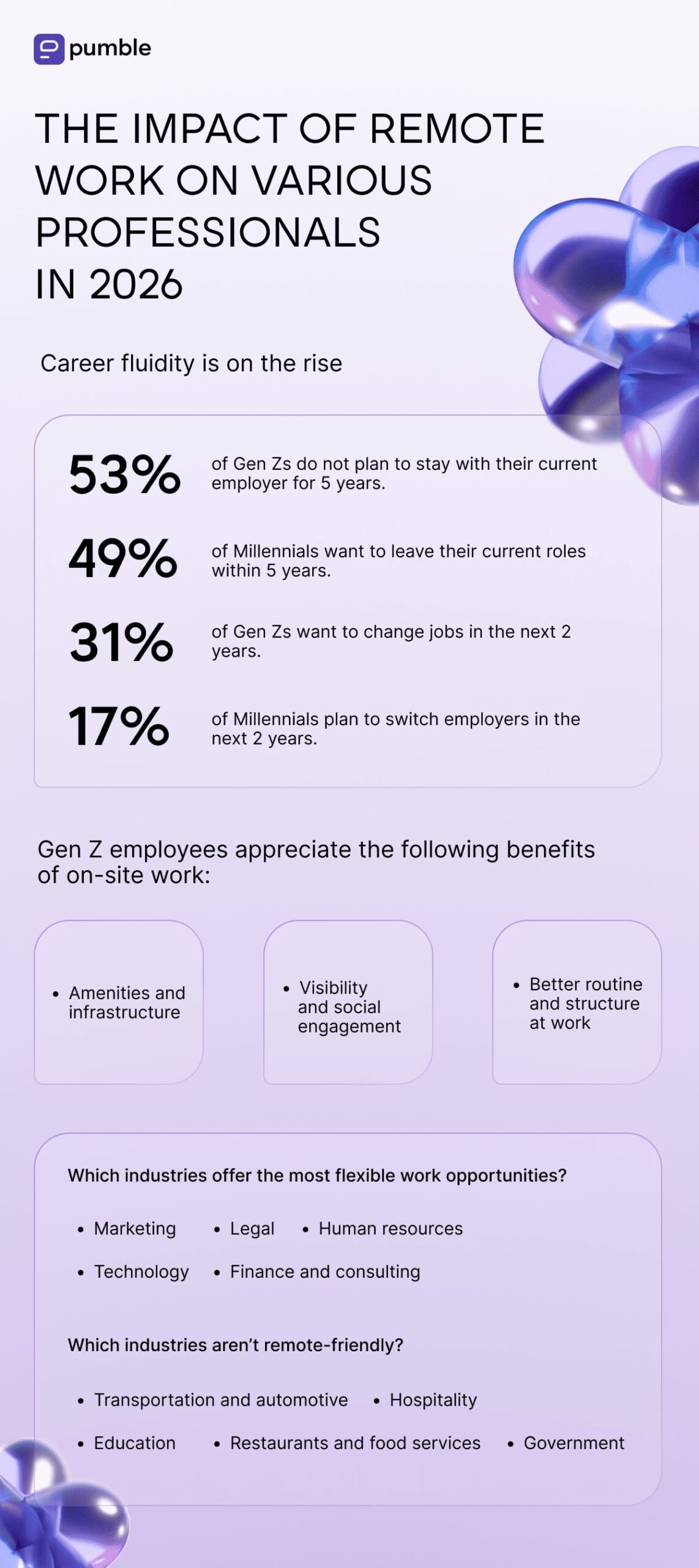 The impact of remote work on various professionals in 2026